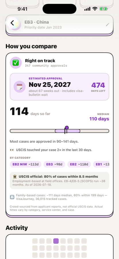 How your wait compares to community-reported approvals